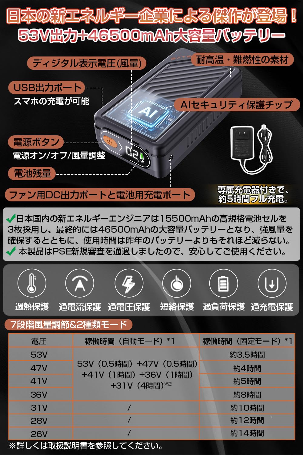 Amazon.co.jp: 【53V超高出力 46500mAhバッテリー】ファンバッテリー